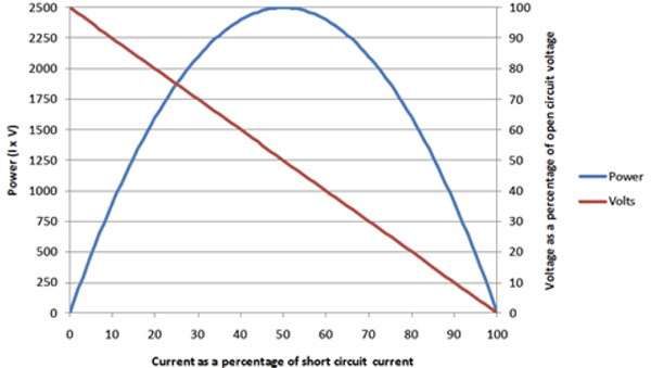 Cymbet Energy transducers such as TEGs Cymbet Energy transducers such as TEGs